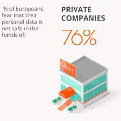 Europeans are concerned about the safety of their private data.