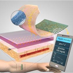 Threads penetrate multiple layers of tissue to sample interstitial fluid and direct it to sensing threads that collect data, such as pH and glucose levels.