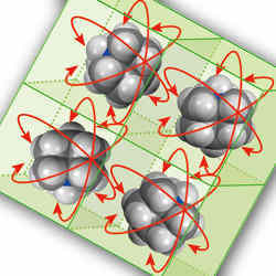 A representation of molecular changes.