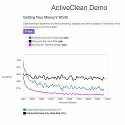 Researchers show how ActiveClean rapidly improves model accuracy. 