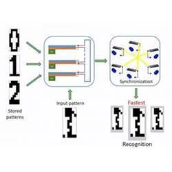 The pattern recognition process.