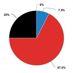 Superintelligence survey