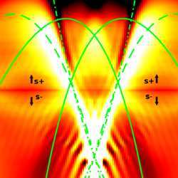 A tight squeeze for electrons.