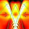 A Tight Squeeze For Electrons--Quantum Effects Observed in 'one-Dimensional' Wires