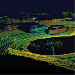 Lidar for self-driving cars