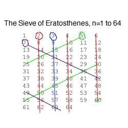 An illustration of the sieve of Eratoshthenes.