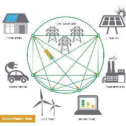 A simple diagram of the Smart Grid. 