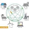 Chinese Researchers Develop Algorithms For Smart Energy Grid