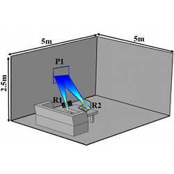 A simple representation of the in-home wireless power transfer scheme.