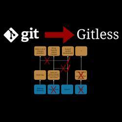 Comparing Gitless to Git.