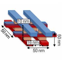 A depiction of the structure of stacked memristors.