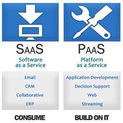 Comparing SaaS and PaaS. 