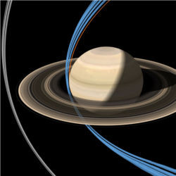 Cassini closest approaches