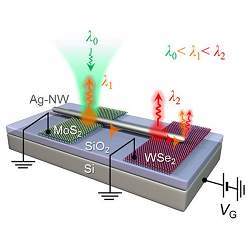 An optical component.