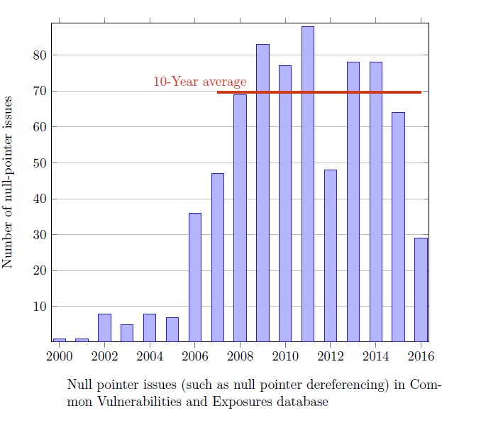 Null pointer issues in vulnerabilities database (source: Alexander Kogtenkov)