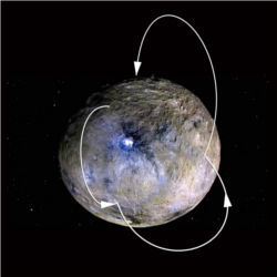 Path of water molecules on Ceres