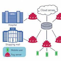 Prospective fog applications.