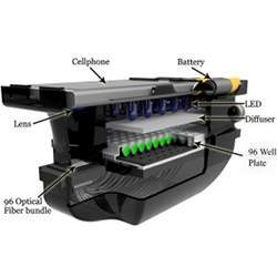 A smartphone and the diagnostic attachment for antimicrobial susceptibility testing.