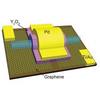 Researchers Build Carbon Nanotube Transistors That Outperform Those Made with Silicon