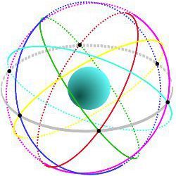 six GPS satellite orbits, illustration