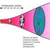 Study Reveals Substantial Evidence of Holographic ­niverse