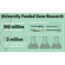 Genetic research funding at the University of Michigan.