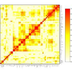 Predicting Defect Behavior, illustration