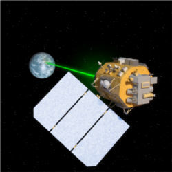 Laser communication