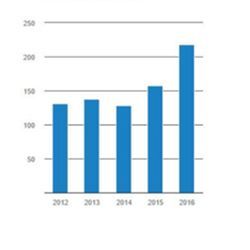 Google AI publications, 2012 - 2016