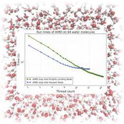 OpenMP optimized NWChem AIMD plane wave code is demonstrated to run faster on a single Intel Knights Landing node when compared to a conventional Intel Haswell node. 