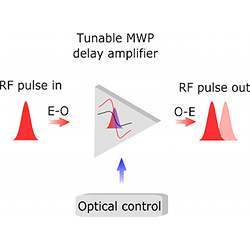 Schematic illustration of the fast control of RF signals.