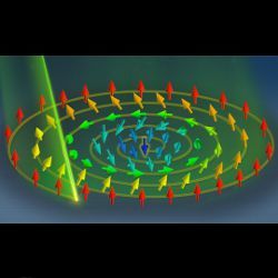 skyrmions, illustration