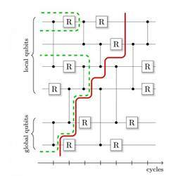 An example of the kind of task that can be simulated on a 45-qubit computer. 