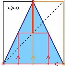 Two iterations of Tent map for superstable initial conditions. 