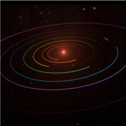 Orbits of exoplanets circling star