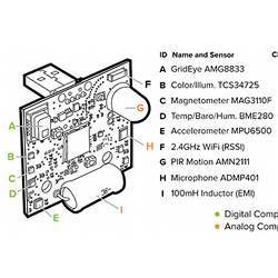 All the different sensors combined in one package.