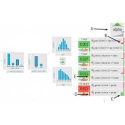  Visualizations in green are statistically strong; those in red are not.