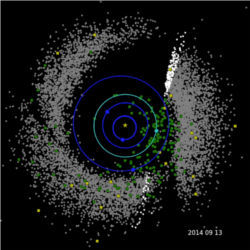 NEOWISE investigation