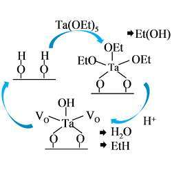 Stages of chemical reactions involved in the deposition of oxygen-deficient tantalum oxide films.