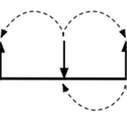 Spin chain (partial)