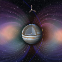 Juno polar orbit radiation
