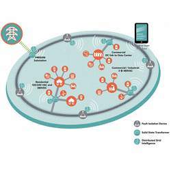 How solid-state transformers could be incorporated into a power system.