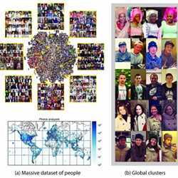 The massive data set of people (left) yields global clusters (right). 
