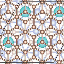 The structure of graphene.