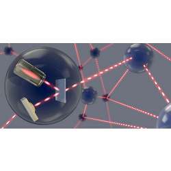 Schematic of a quantum network. 