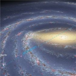 Milky Way galaxy far side