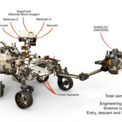 NASA 2020 Mars rover cameras