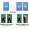 Walk This Way: A Better Way to Identify Gait Differences