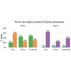 New Tool Quantifies Power Imbalance Between Female and Male Characters in Hollywood Movie Scripts