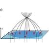 New Quantum Materials Offer Novel Route to 3D Electronic Devices